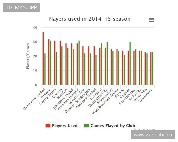 居莱尔：潜力兑现程度与比赛影响力分析