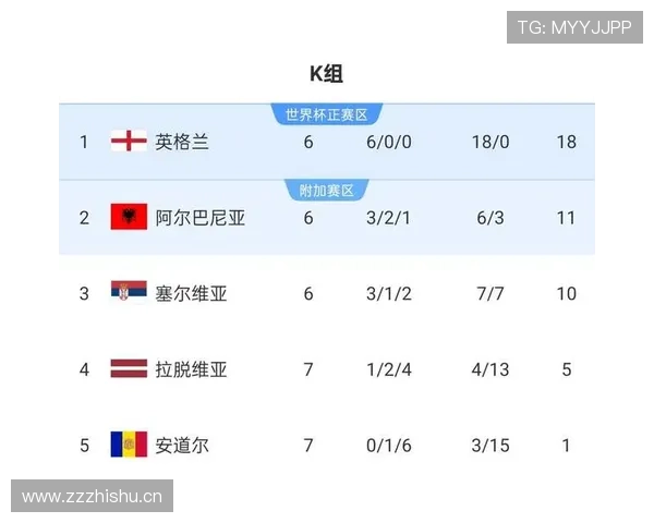 2026世界杯小组前二如何晋级32强